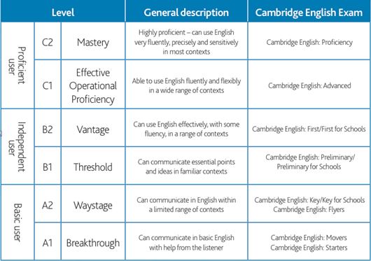 Language Research CEFR For Teachers Learners